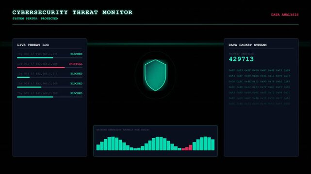 Cybersecurity threat monitor dashboard displaying real time data and security shield icon with digital graphs