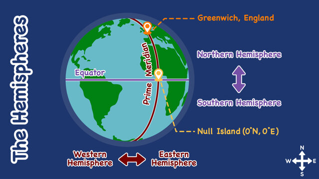 Planet Earth hemispheres infographic with prime meridian and null island location, vector illustration.