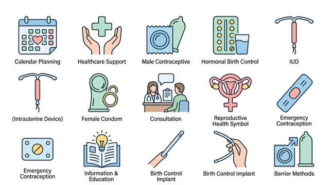 Various Birth Control Methods and Healthcare Options