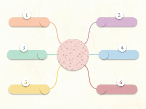 Pastel infographic mind map with 6 numbered steps, colorful flow chart diagram for business presentation, creative process layout on textured background