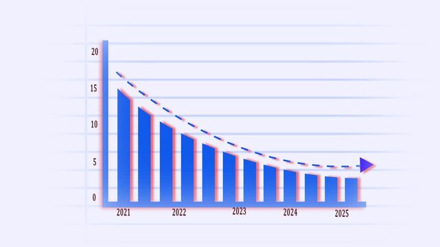 Animated bar graph business decline sales revenue decrease economic report 4k ultra hd. Animated bar graph declining trend business data chart financial report 4k ultra hd.