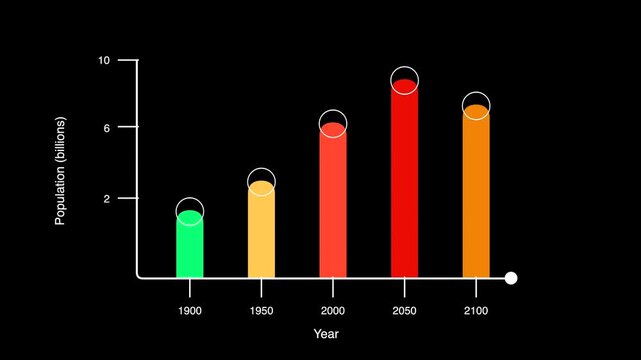 World Population Growth Bar Graph Animation from 1900 to 2100