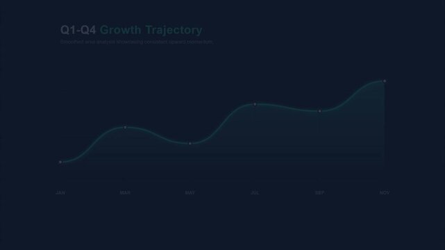 Q1 to Q4 Business Growth Trajectory Line Chart Modern Dark Neon Teal Data Visualization Corporate Performance Analysis and Financial Statistics Presentation