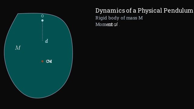 Dynamics of a physical pendulum