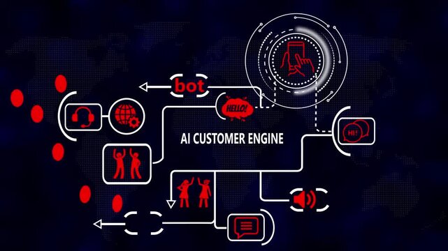 Ai customer engine infographic: automated chatbot and digital support network