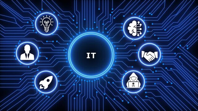 A glowing neon IT concept surrounded by smaller icons for ai and manufacturing process management all connected in a digital circuit like pattern.circuit lines and digital symbols. 4k