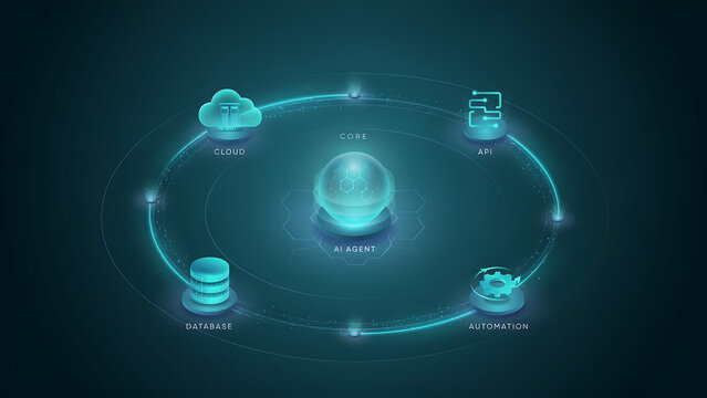 Glowing blue ai agent surrounded by interconnected technology including cloud, api, automation, database, and core