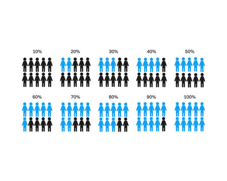 Visual representation of percentages using groups of people icons
