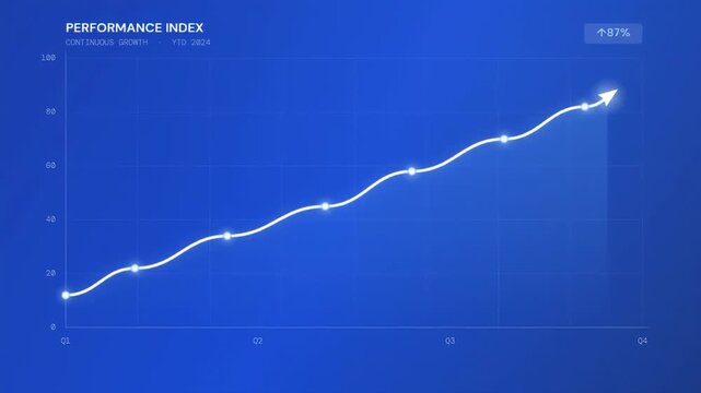 A blue background with a white line graph illustrating an upward trend in a performance index for a demo account in FY 2024, showing a 9.1% increase.