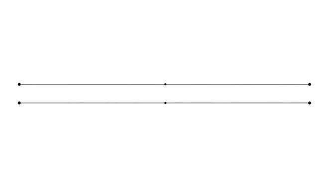 Two parallel lines with points