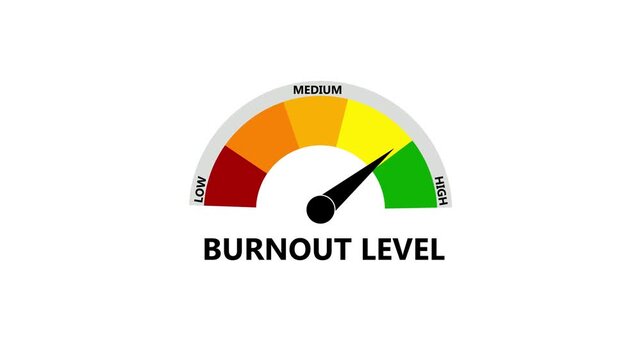 Burnout Level Meter Animation Showing Low Moderate and High Levels Mental Health.