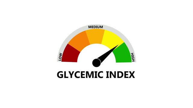 Glycemic index level on measure scale. Instrument scale with arrow.Animated Glycemic Index Indicator,Glycemic Index Meter.