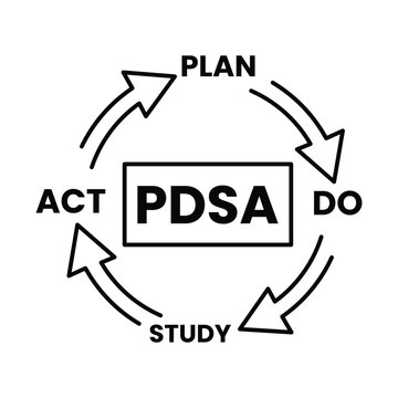 Pdsa cycle for continuous improvement and problem solving
