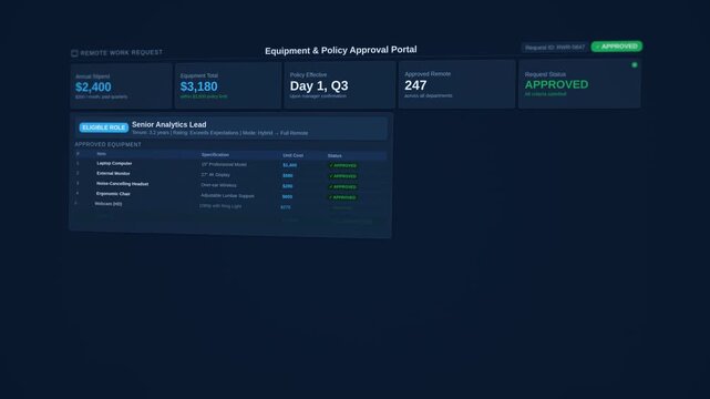 Remote work policy equipment request: animated corporate document tracker with approval workflow, budget allocation and onboarding checklist
