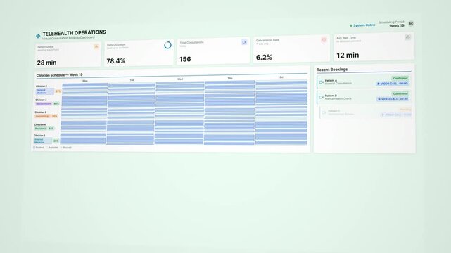 Telehealth operations dashboard: animated virtual consultation booking tracker with clinician schedule, patient queue and utilization rate metrics