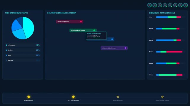 Motion Data Visualization Video Showing Dynamic Charts and Graphs for Data Analysis.