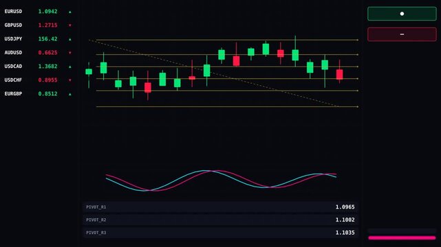 Financial Market Motion Analysis with Candlestick and Line Charts.