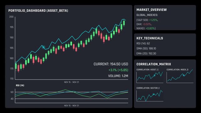 Motion graphics animation of a financial portfolio dashboard showing stock charts and economic data on a deep black background
