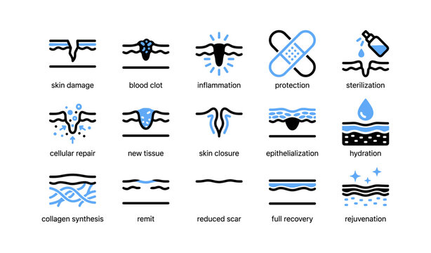 Skin healing and wound care icons showing recovery stages