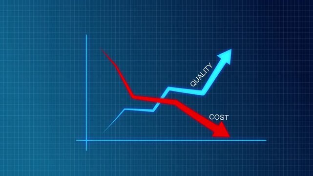 Glowing business chart illustrating rising quality and falling cost with a blue upward arrow and red downward arrow. quality increase, cost control and optimization. Successful business strategy,
