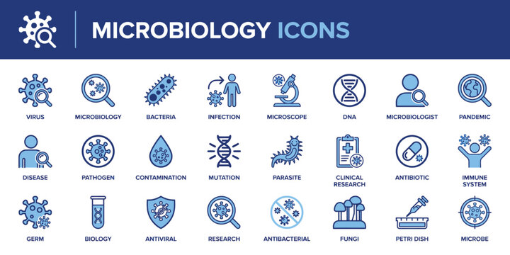 Microbiology icons set with various symbols and figures