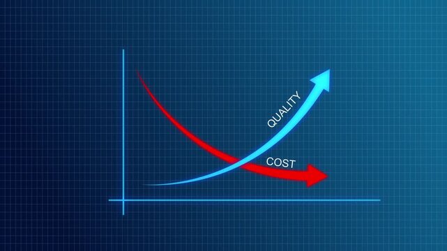 Quality improvement and cost reduction concept with blue quality line rising and red cost line falling. Quality improvement and cost reduction concept.