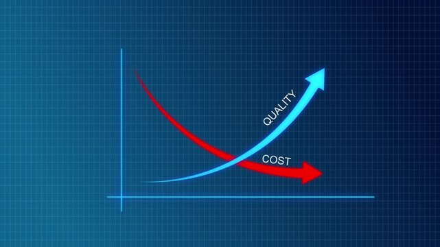 Quality improvement and cost reduction concept with blue quality line rising and red cost line falling. Quality improvement and cost reduction concept.