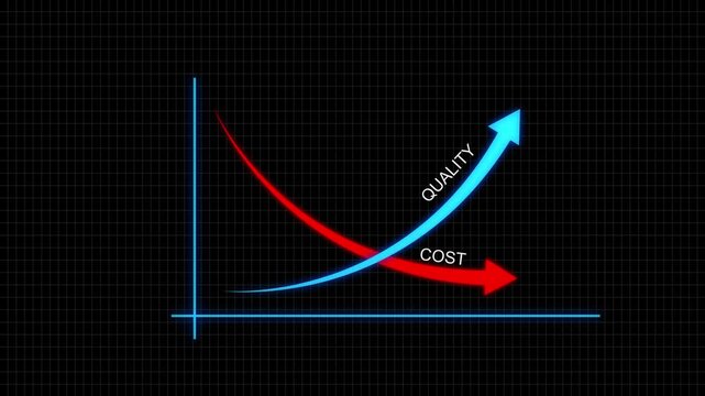 Quality improvement and cost reduction concept with blue quality line rising and red cost line falling. Quality improvement and cost reduction concept.