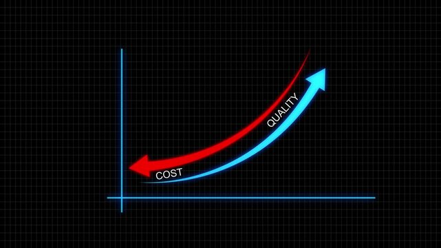Quality control and cost reduction concept. Graph bar chart line arrow quality increase and falling cost. Successful business strategy, efficiency, product optimization and planning management, 4k