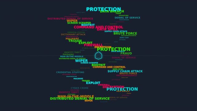 Cyber Security Motion: Digital Data Protection and Cyber Crime Prevention in Motion.