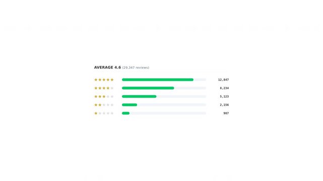 Motion Data Analysis Video Showing Comparative Bar Charts for Various Metrics.
