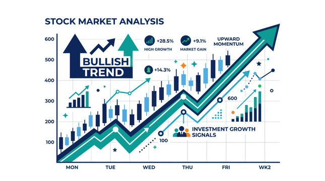 Stock Market Analysis: Bullish Trend, Upward Momentum, Investment Growth