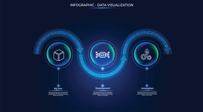 Tech-style data visualization featuring futuristic curved arrows and a continuous flow path. Roadmap, timeline. Three steps or options, glowing blue glassmorphism style. Big Data analysis, AI, Tech