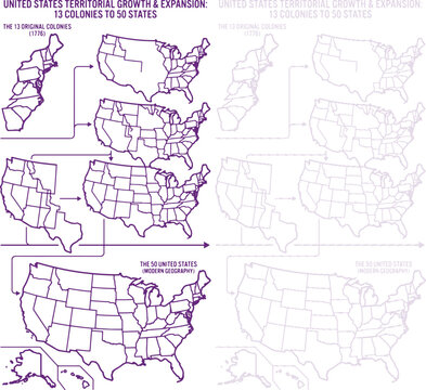 United States Territorial Expansion Map showing 13 Colonies to 50 States infographic American Occassion
