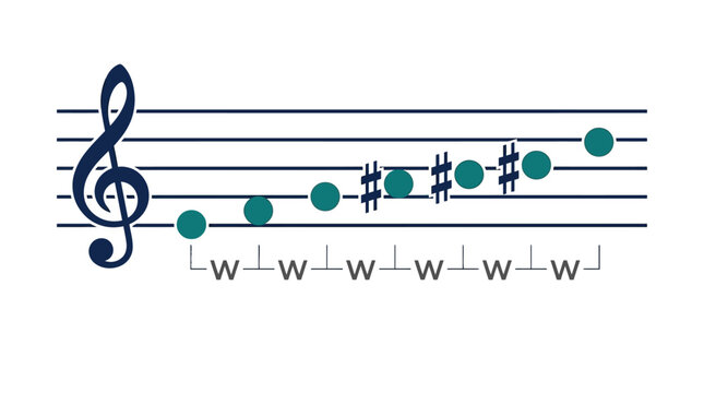 Music note on staff with sharps.