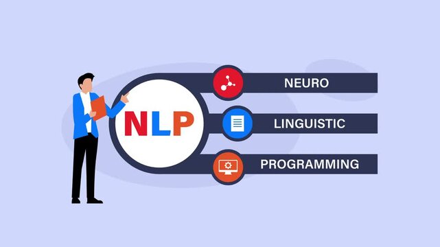 Neuro Linguistic Programming NLP Acronym Concept Breakdown with Presenter Icon cartoon animation