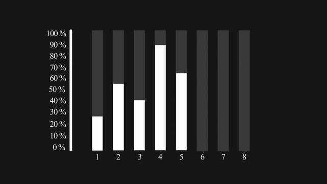 Animated histogram with data showing growth over 8 steps percent on black background motion graphic