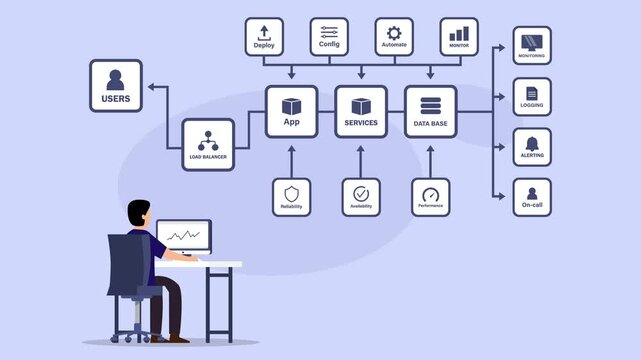 DevOps Engineer Managing Cloud Infrastructure and System Architecture cartoon animation