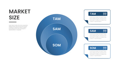 Tam sam som market size infographic template banner with big circle layering combination inside with outline rectangle box and stacked list for slide presentation