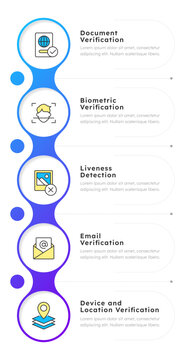 Standard identity proofing methods infographic 5 steps. Automated trust and compliance. Identity fraud prevention. Flow chart infochart template. Editable vector info graphics with icons