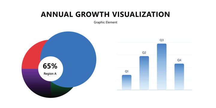 Annual growth visualization showing financial performance with bar chart and circle graph.