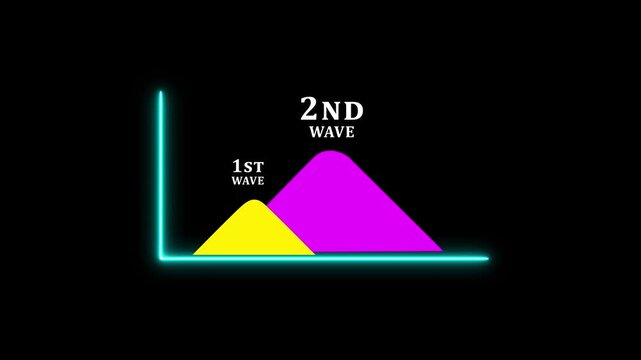 Business Growth Wave Analysis and Market Expansion Strategy First Wave and Second Wave Success Trend Visualization Financial Performance Growth, Revenue Increase and Business Development Concept
