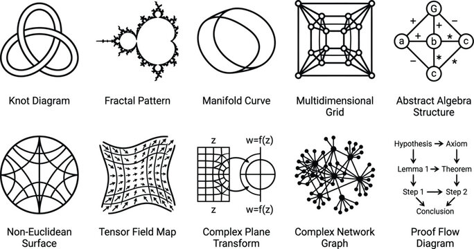 Abstract geometry theoretical mathematics symbols set displaying knot diagram fractal pattern manifold curve multidimensional grid algebra structure non Euclidean surface