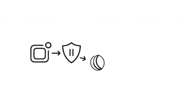 Cybersecurity Icon Sequence Animation: Shield, Server, Database, Lock
