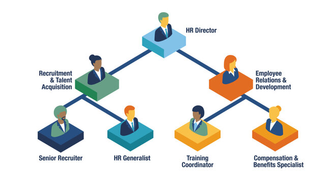 Human Resources Department Organizational Chart with Employee Roles.