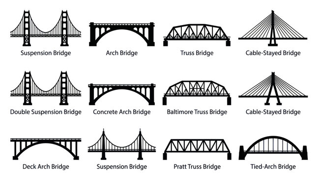 Types of Bridges Illustrated: Suspension, Arch, Truss, Cable-Stayed, Deck