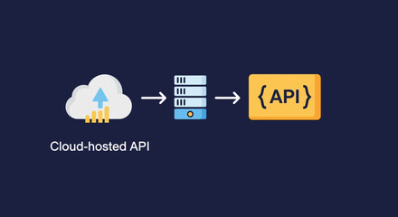 Obraz premium Cloud Hosted API Integration with Server and Data Flow