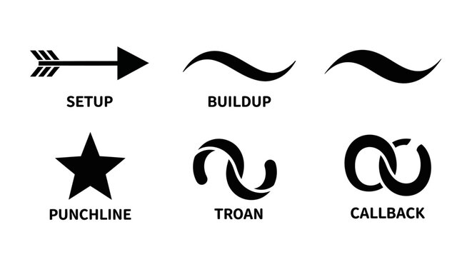 Storytelling elements: setup, buildup, punchline, troan, callback