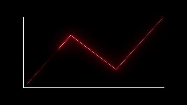 glowing neon line chart animation with market fluctuation and upward trend.