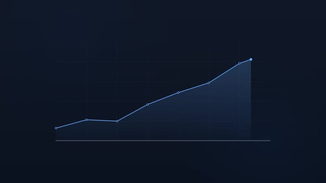 Animated horizontal area line chart showing positive upward growth trend and business analytics metrics on a dark background